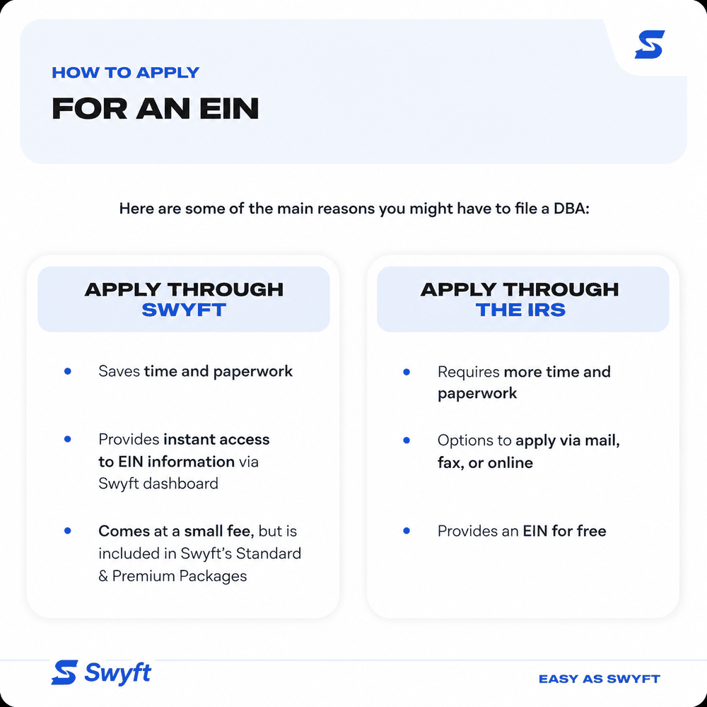 Apply through Swyft versus apply through the IRS, compared side by side